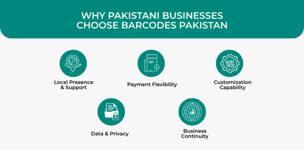 Why Pakistani Businesses Choose Barcodes Pakistan Over International QR Platforms