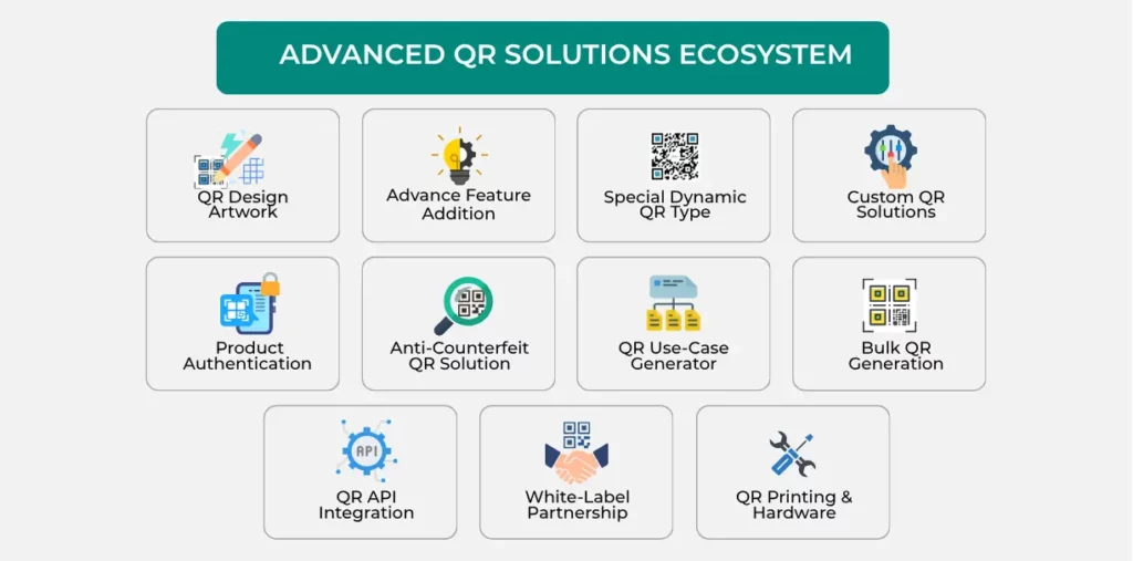 Complete QR Solutions Beyond Basic Dynamic QR Codes